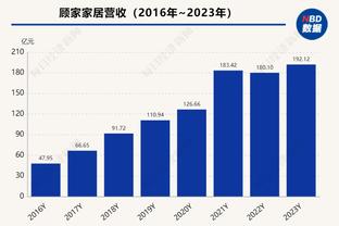 太阳报：新球场项目进展缓慢，切尔西可能要离开斯坦福桥6年